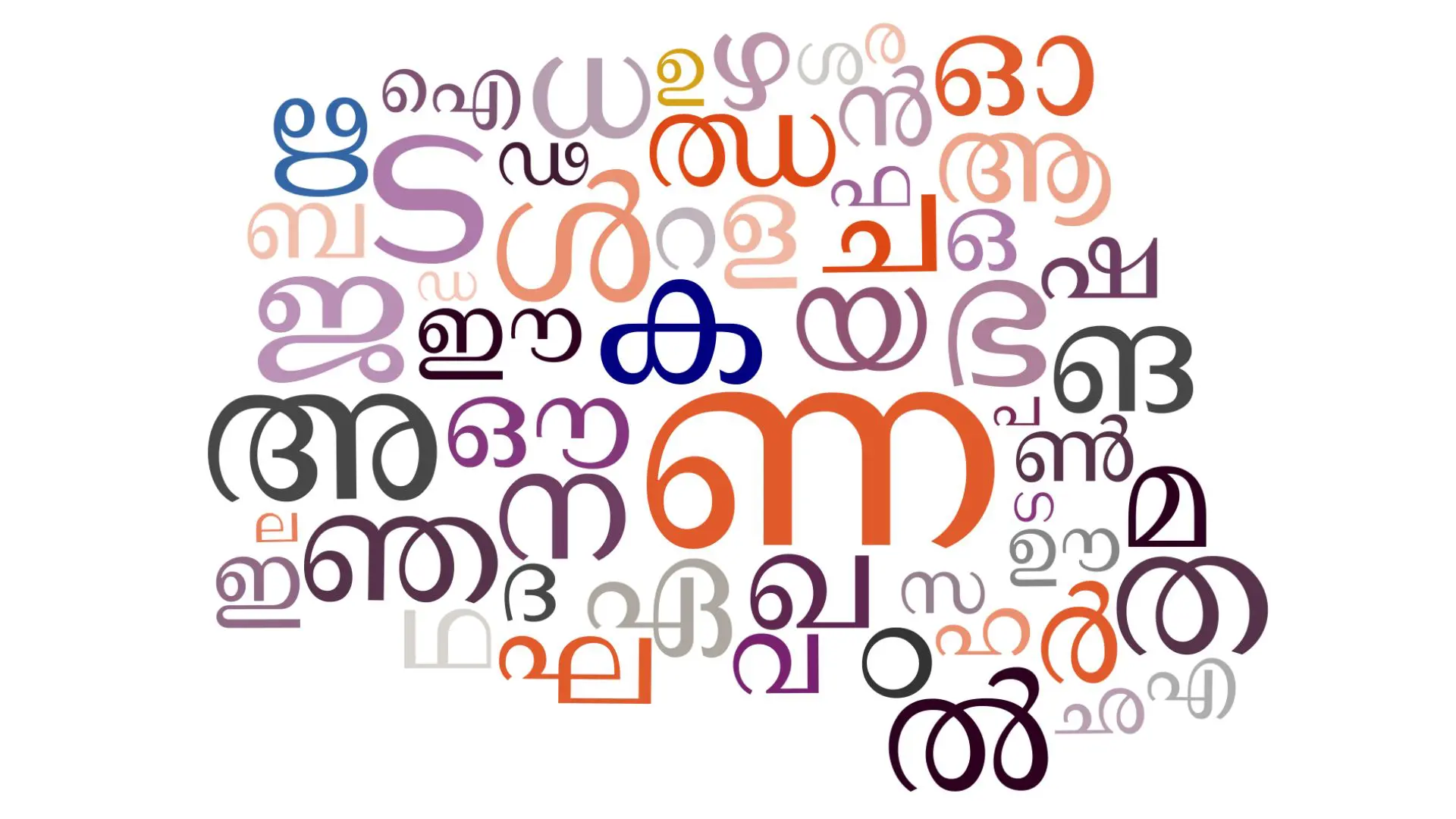 Kerala Language Words- Basic Malayalam for Tourists