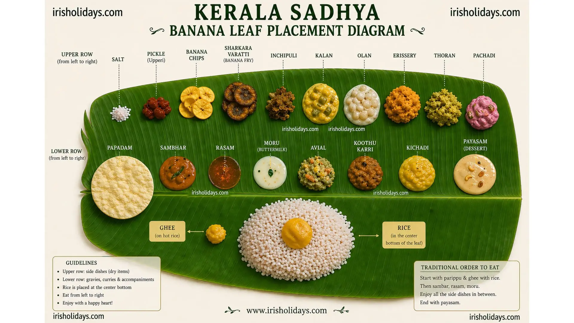 Kerala Sadhya Guide-Dishes, Banana Leaf Etiquette & How to Eat It