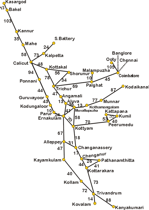 road map of Kerala