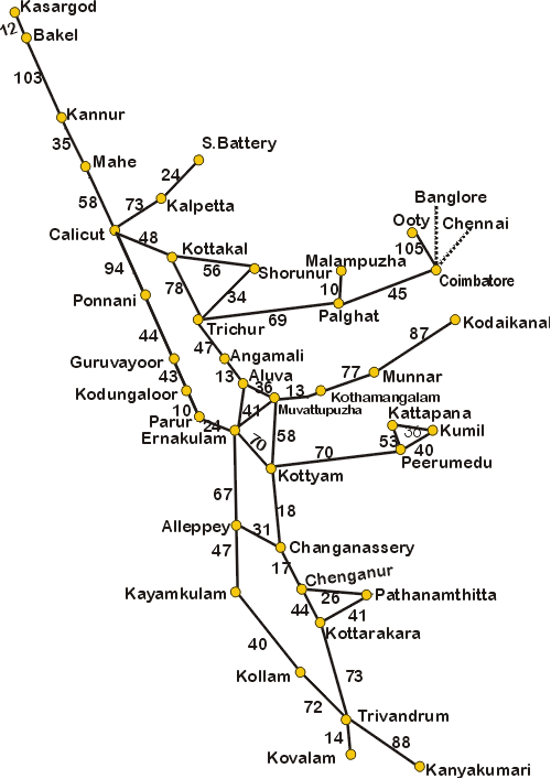 Road Map Of Kerala - Iris Holidays