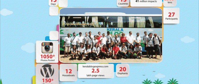Kerala Blog Express