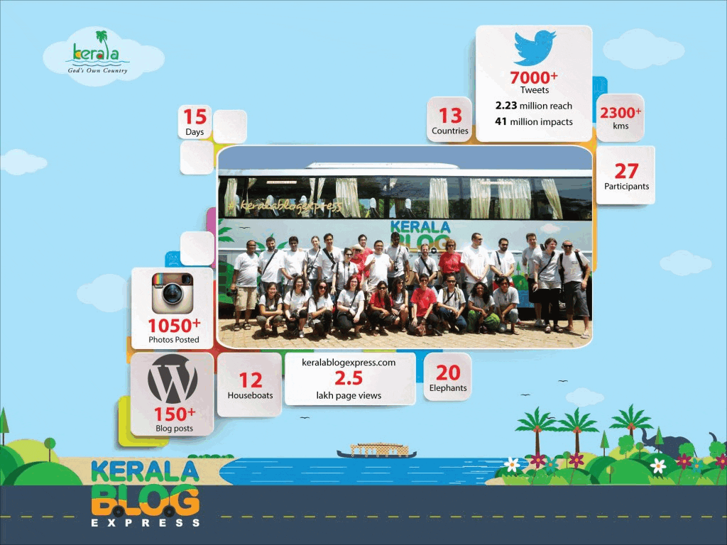 Kerala Blog Express