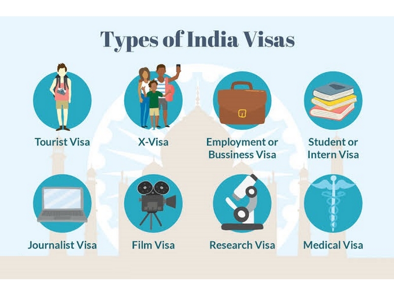 Types of Indian Visa