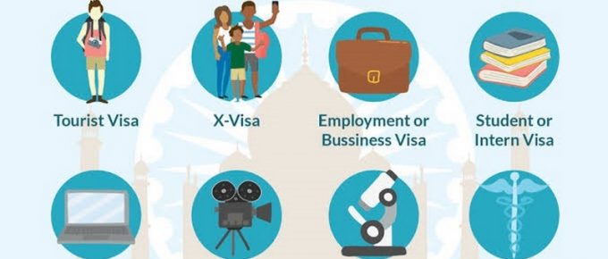 Getting Indian Visa in 2022