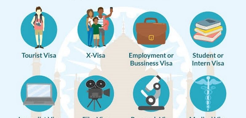 Getting Indian Visa in 2022
