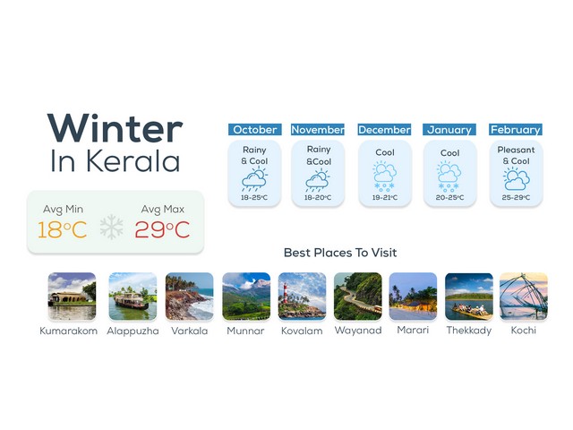 🌴Best Time To Visit Kerala-Summer, Winter or Monsoon?