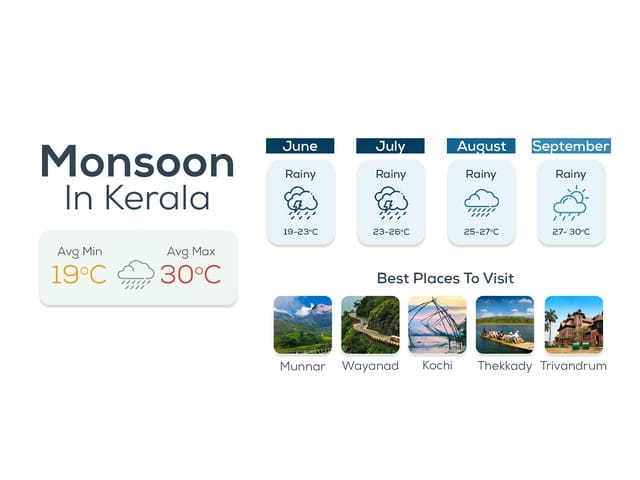 monsoon-in-kerala